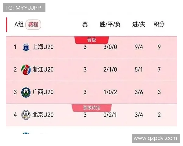 武汉足球队在全运会积分榜上以84分稳居第一名引发关注 武汉足球队在全运会积分榜上以84分稳居第一名引发关注