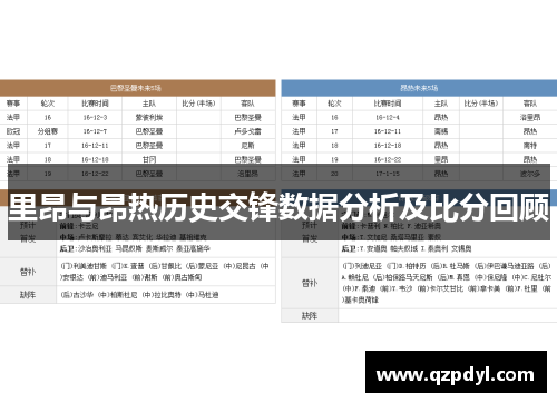 里昂与昂热历史交锋数据分析及比分回顾